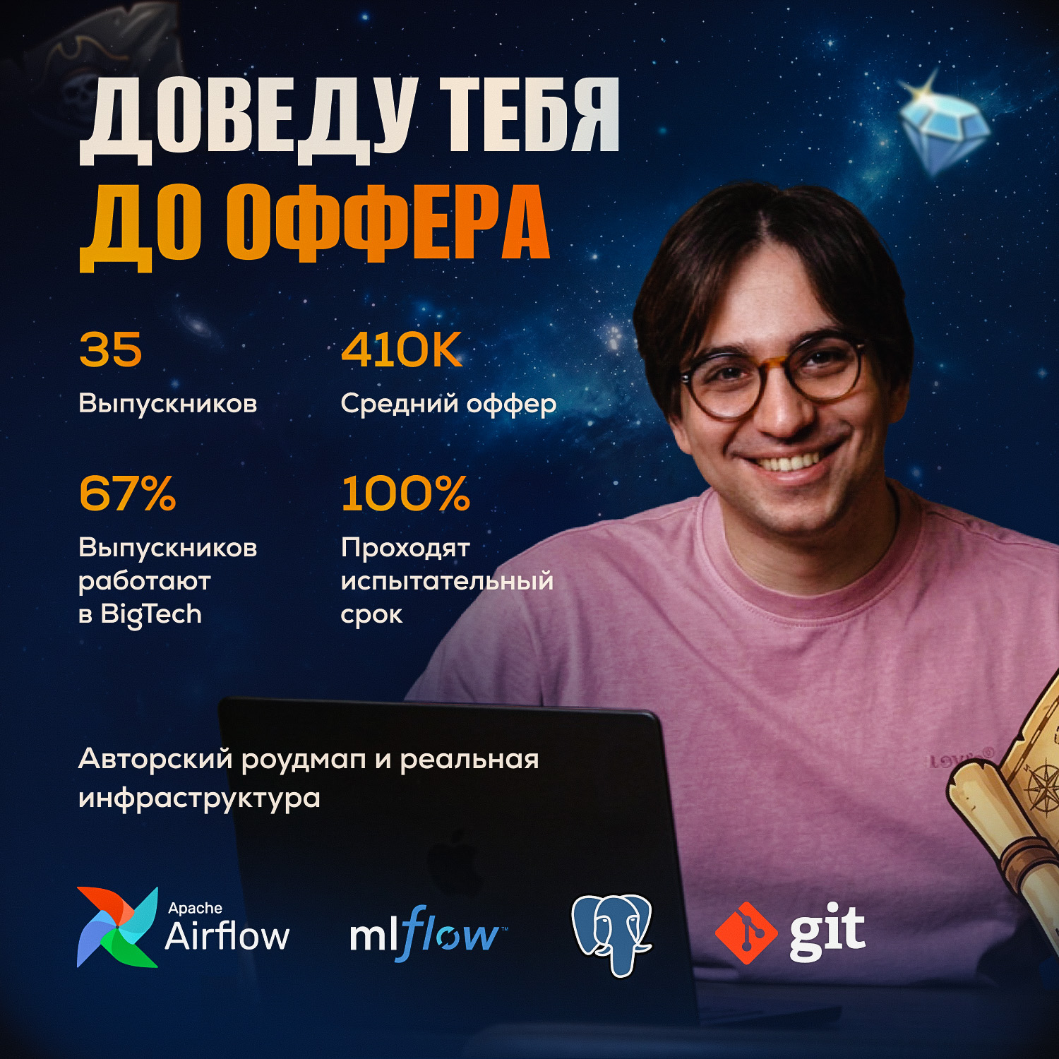 Богдан Камаев